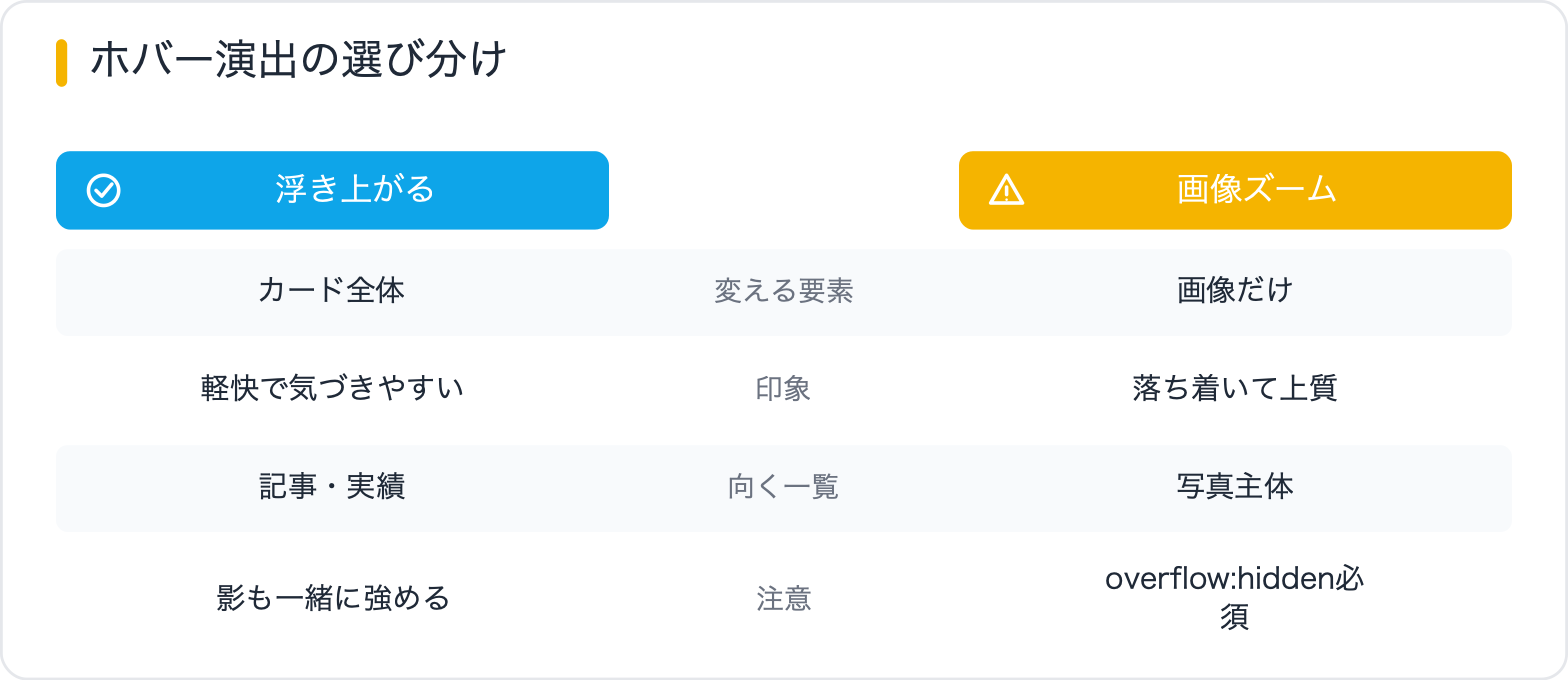 ホバー演出の選び分け