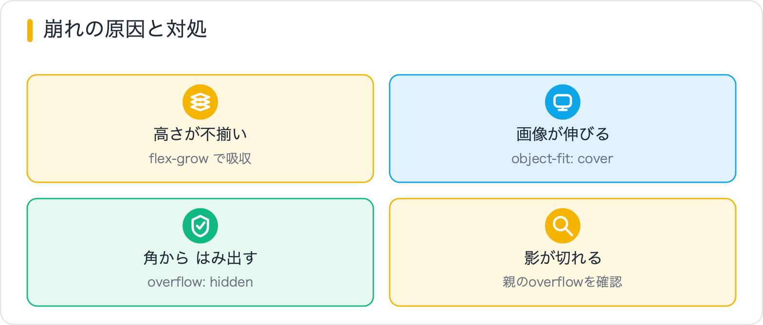 崩れの原因と対処