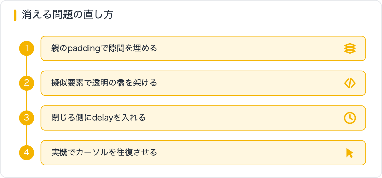 消える問題の直し方