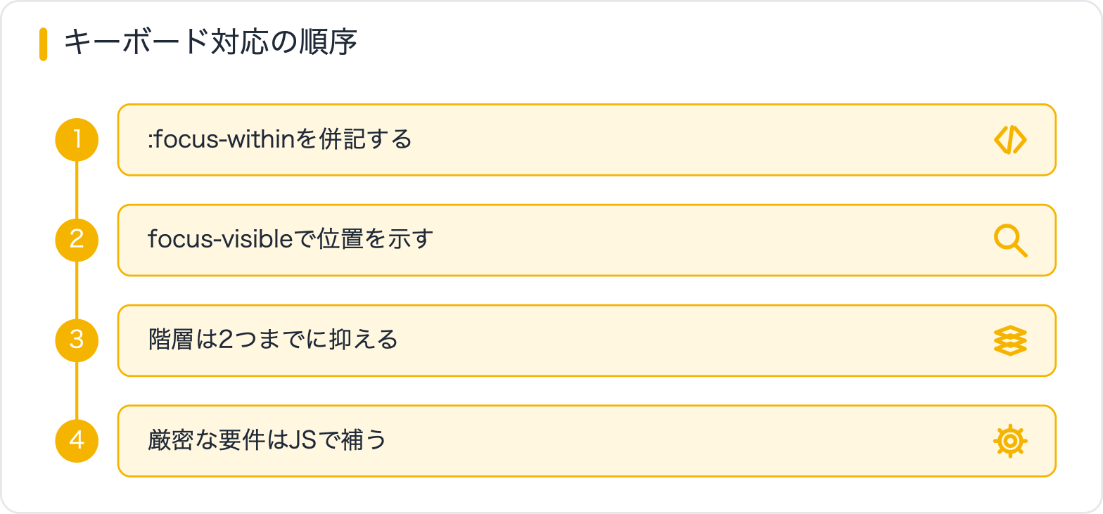 キーボード対応の順序