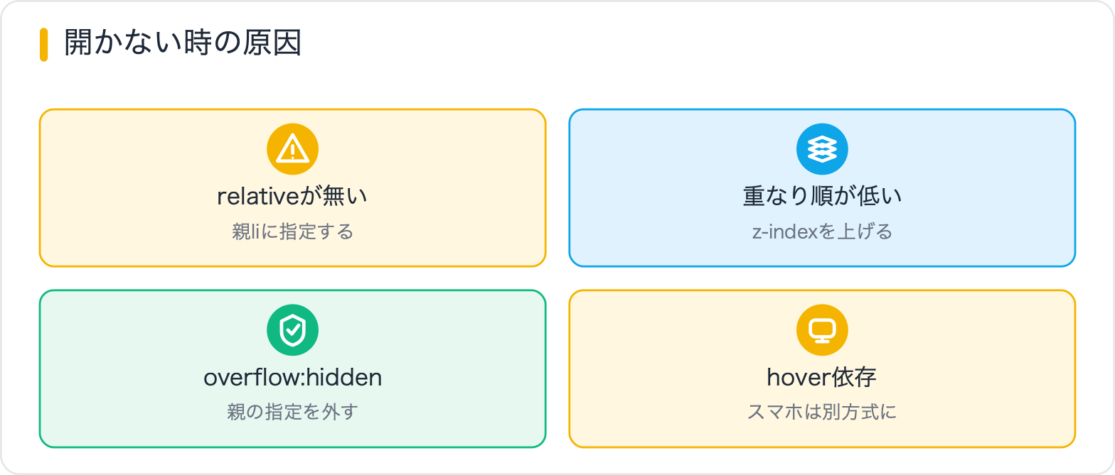 開かない時の原因