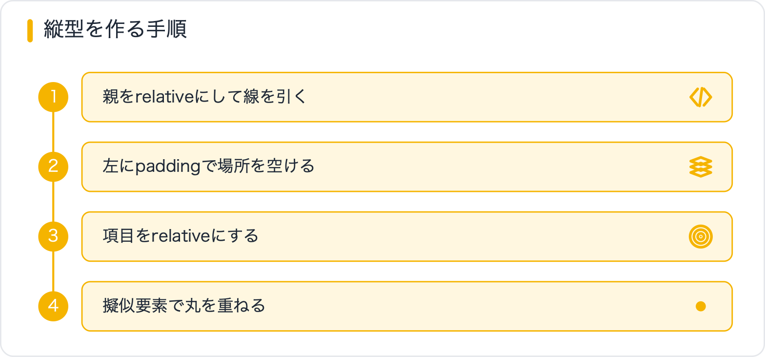 縦型を作る手順