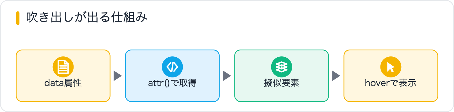 吹き出しが出る仕組み