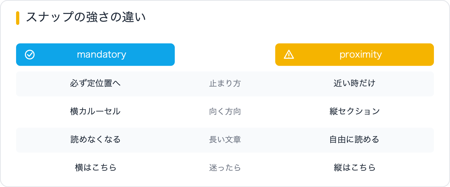 スナップの強さの違い