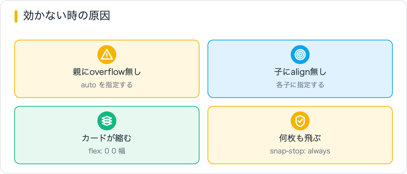 効かない時の原因