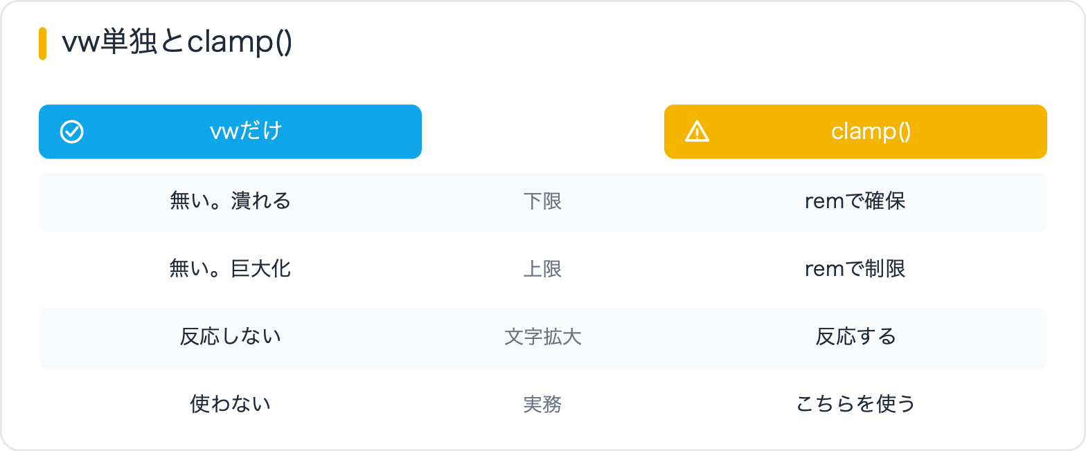 vw単独とclamp()