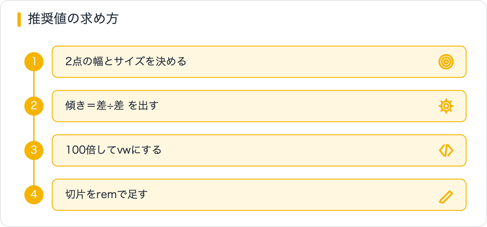 推奨値の求め方
