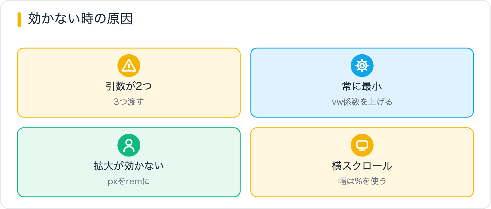 効かない時の原因