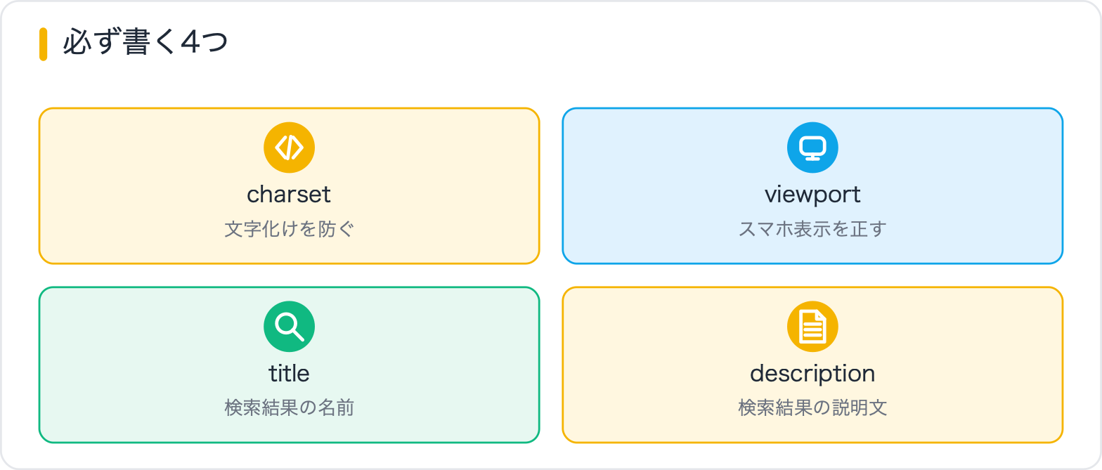 必ず書く4つ