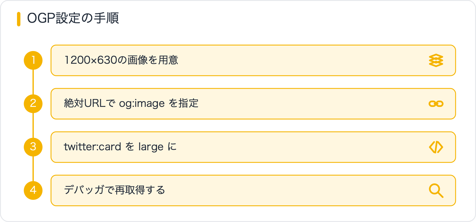OGP設定の手順