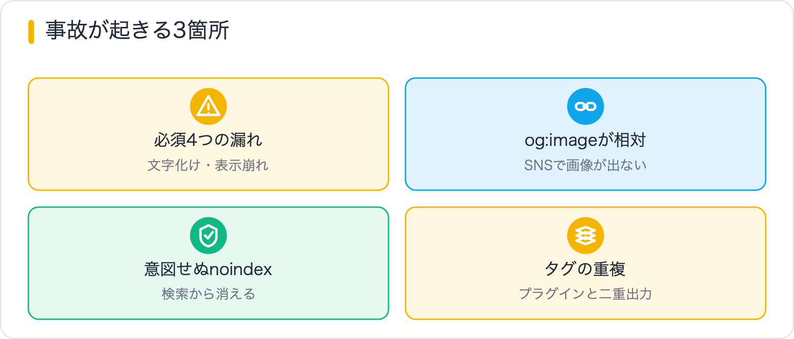 事故が起きる3箇所