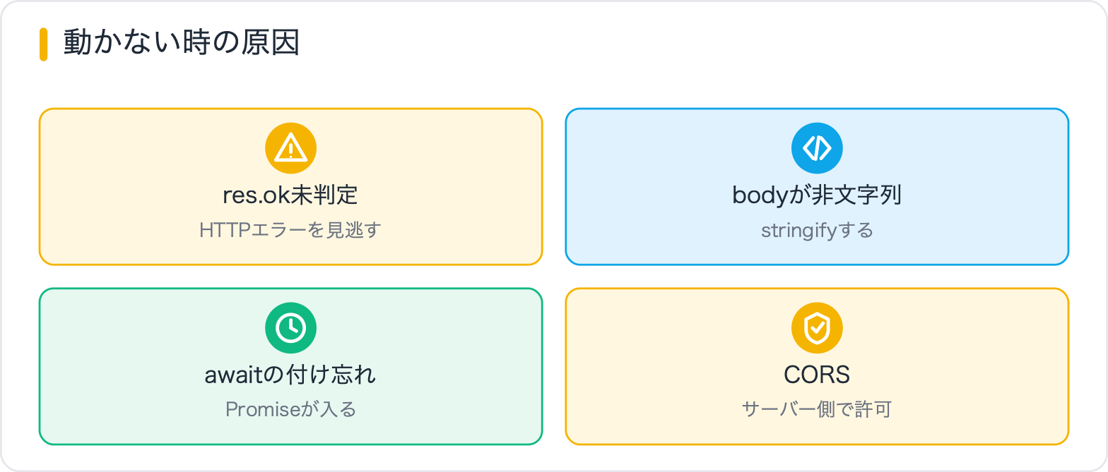 動かない時の原因