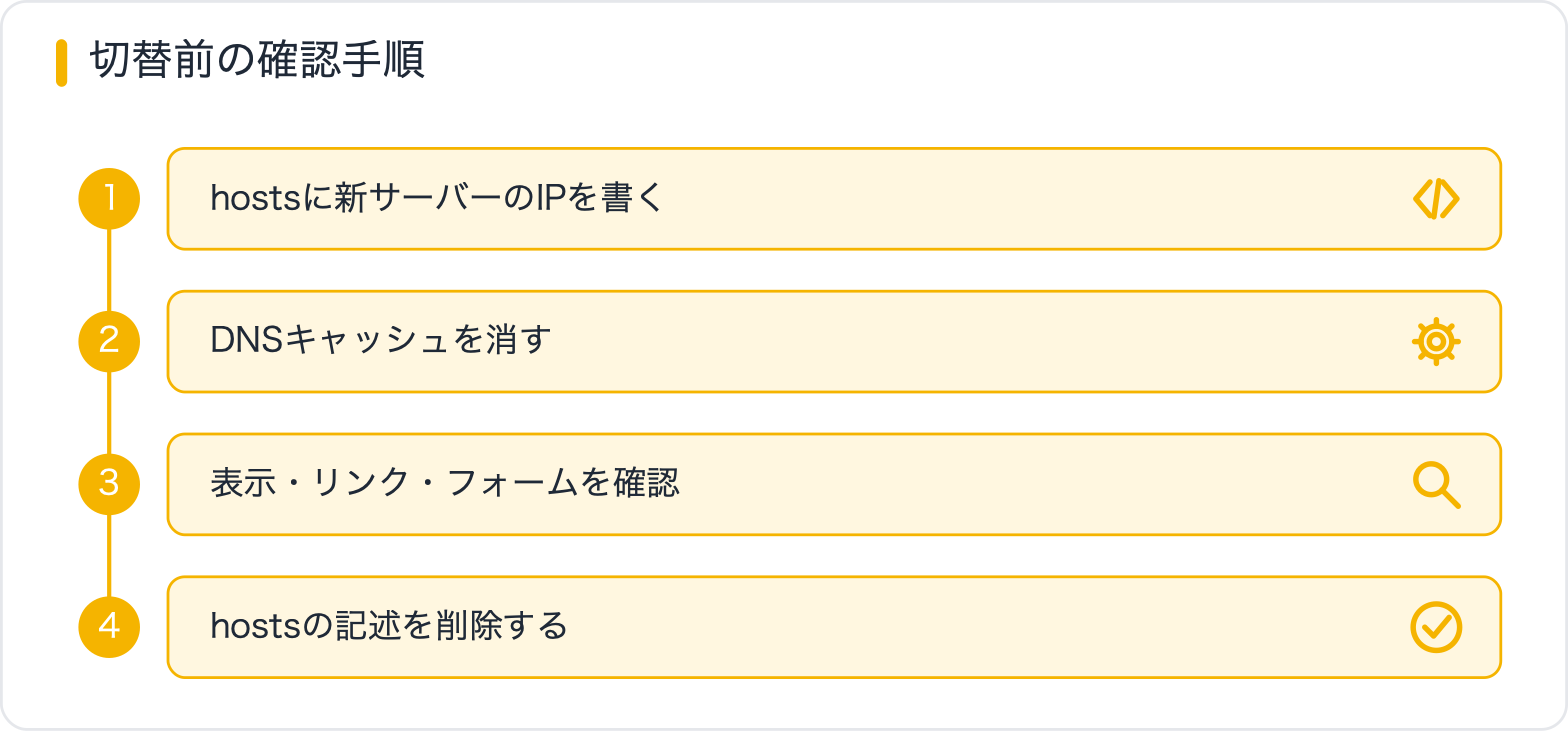 切替前の確認手順