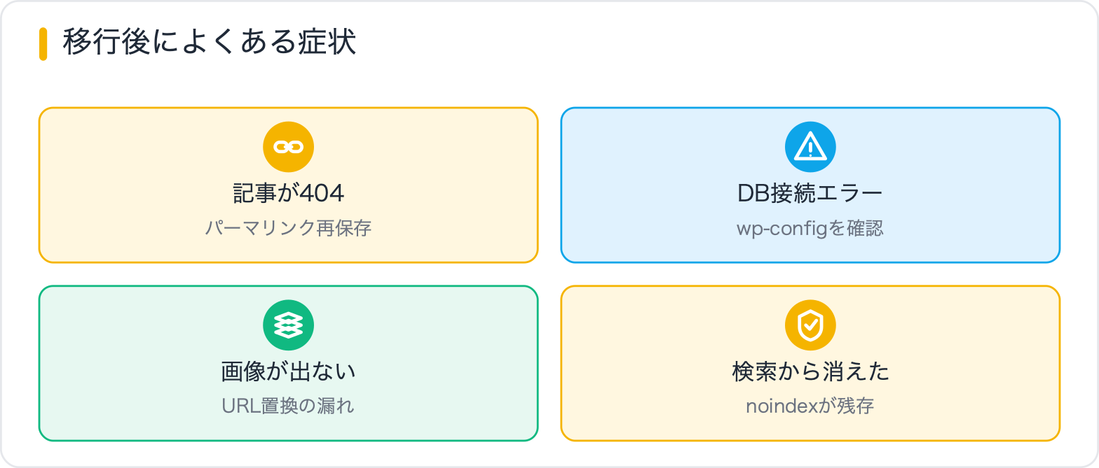 移行後によくある症状