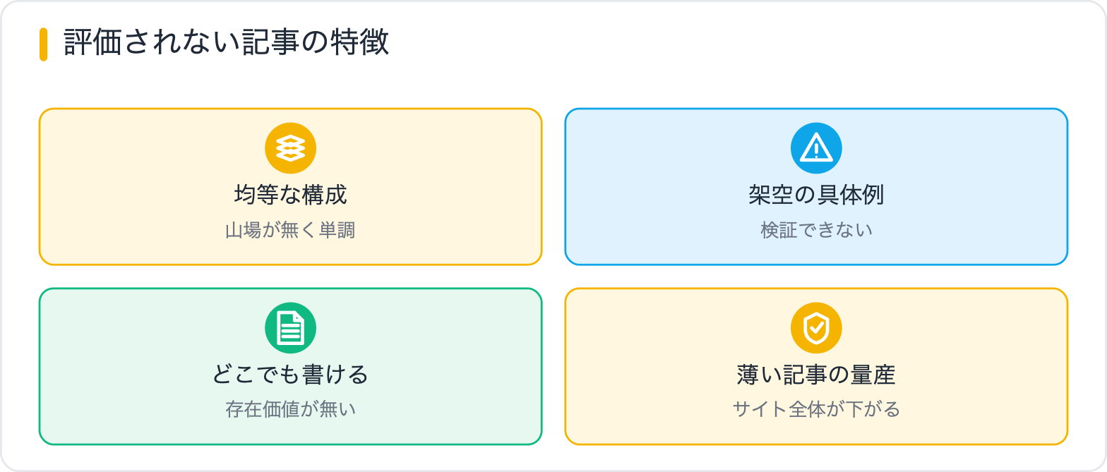 評価されない記事の特徴