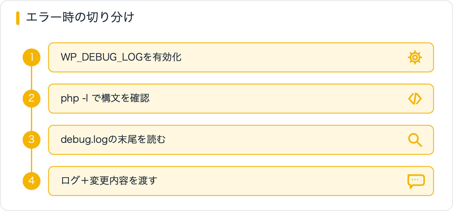 エラー時の切り分け
