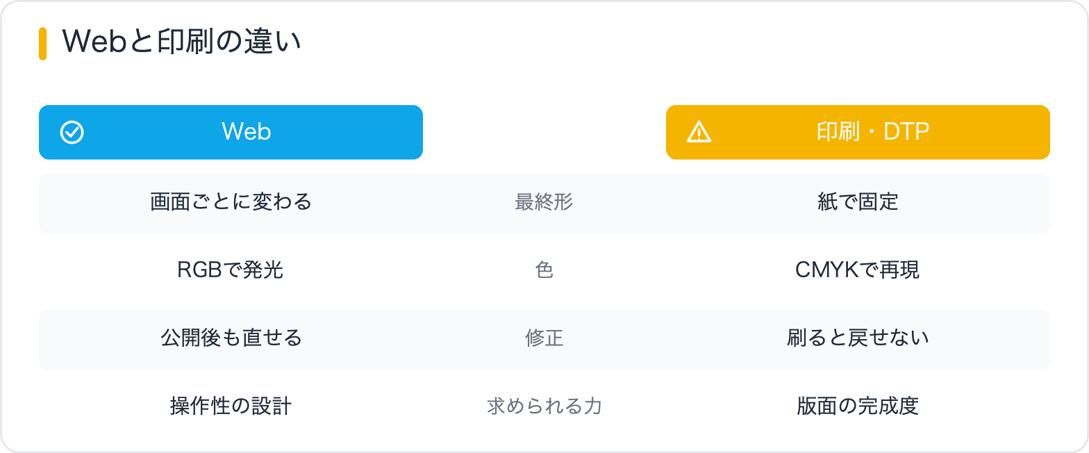 Webと印刷の違い