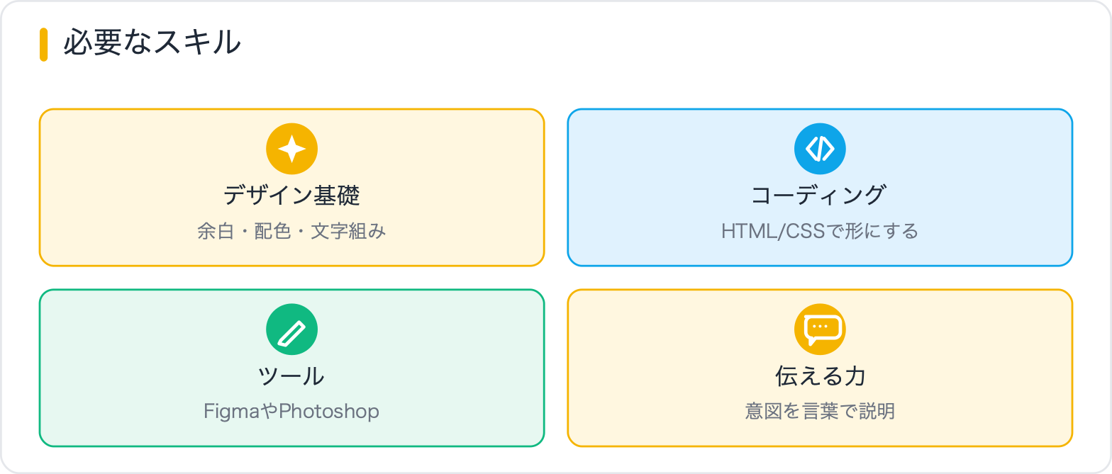 必要なスキル