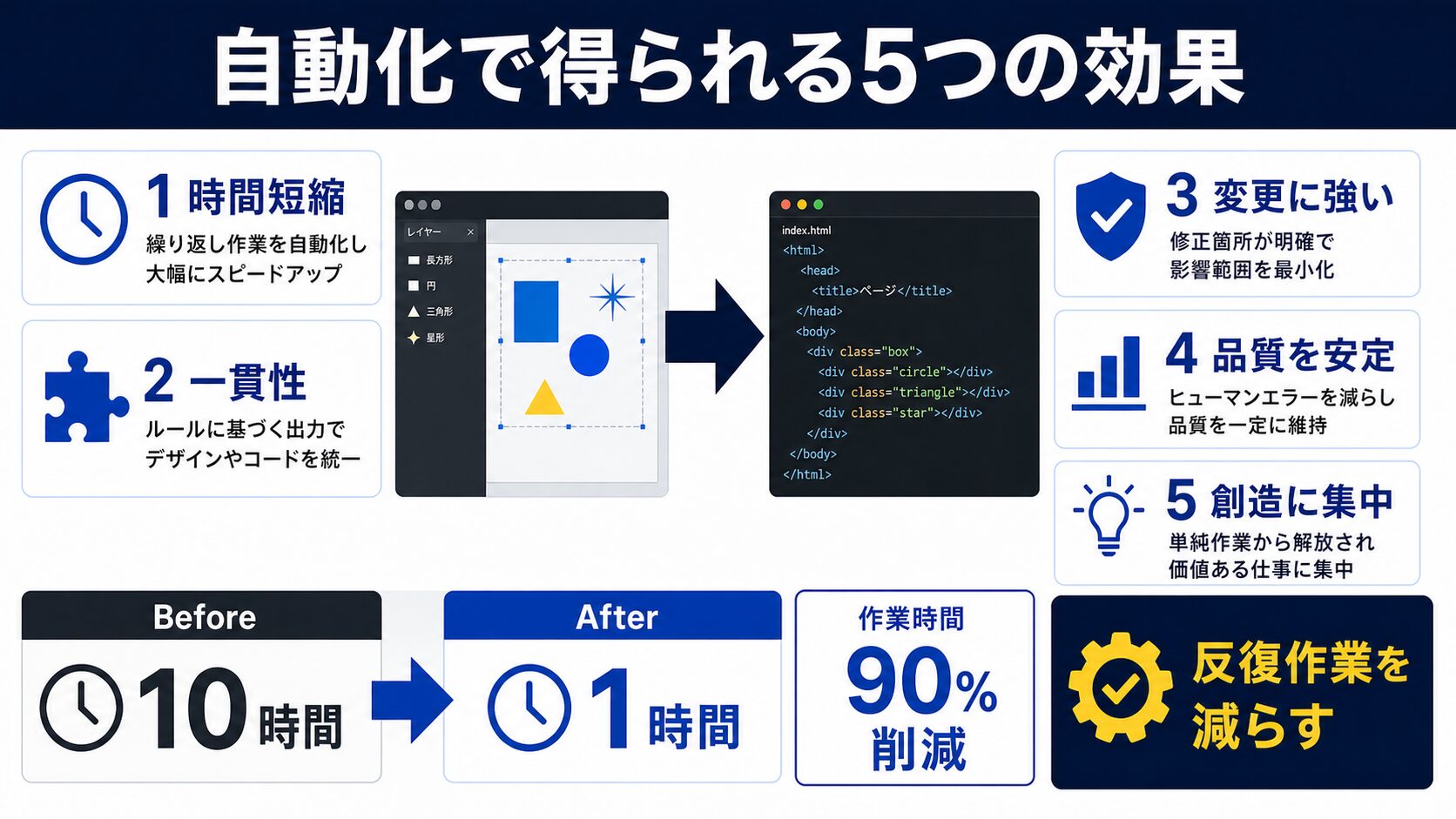 Figma APIでコーディングを自動化する5つのメリット