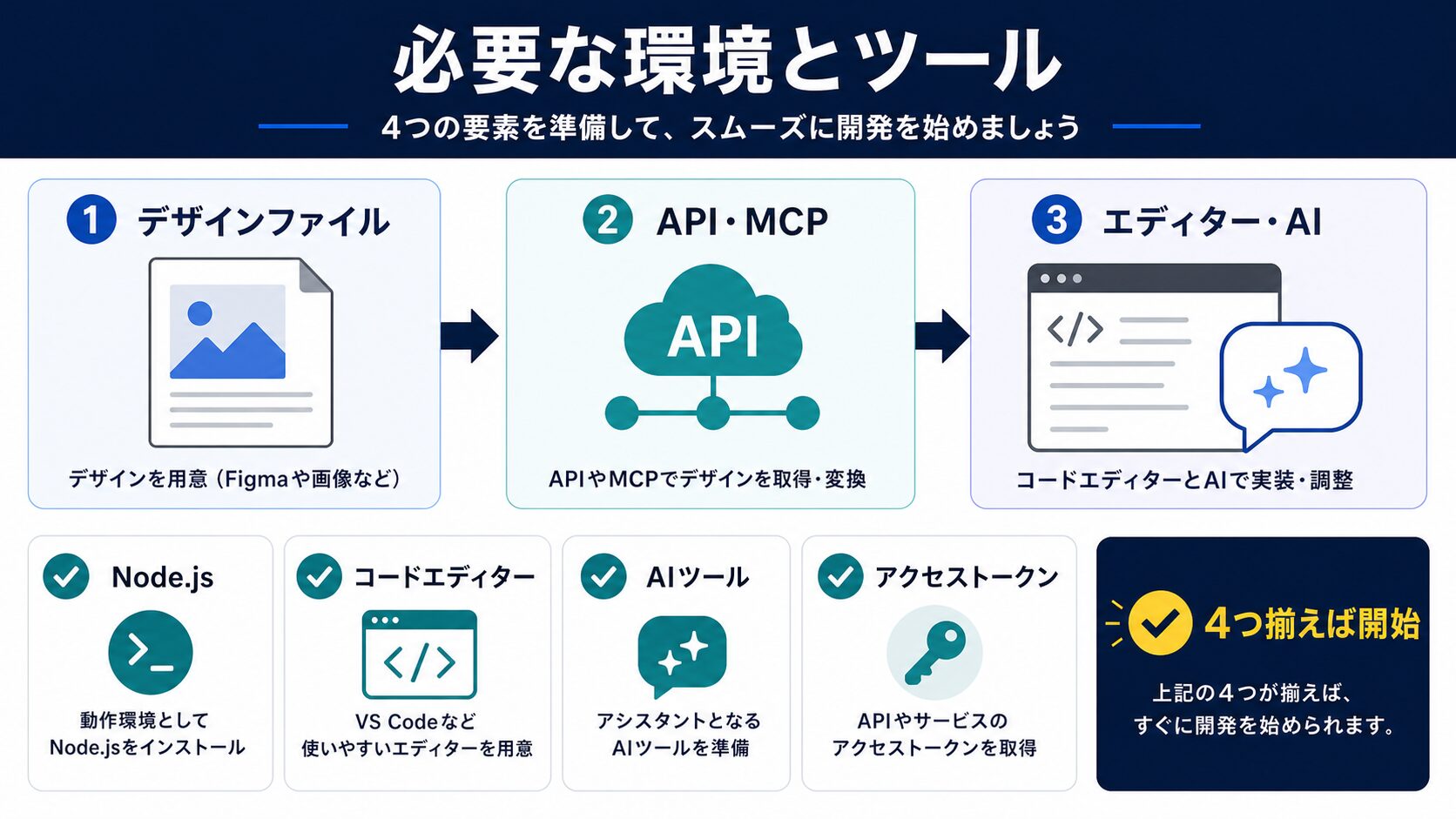 必要な環境とツール