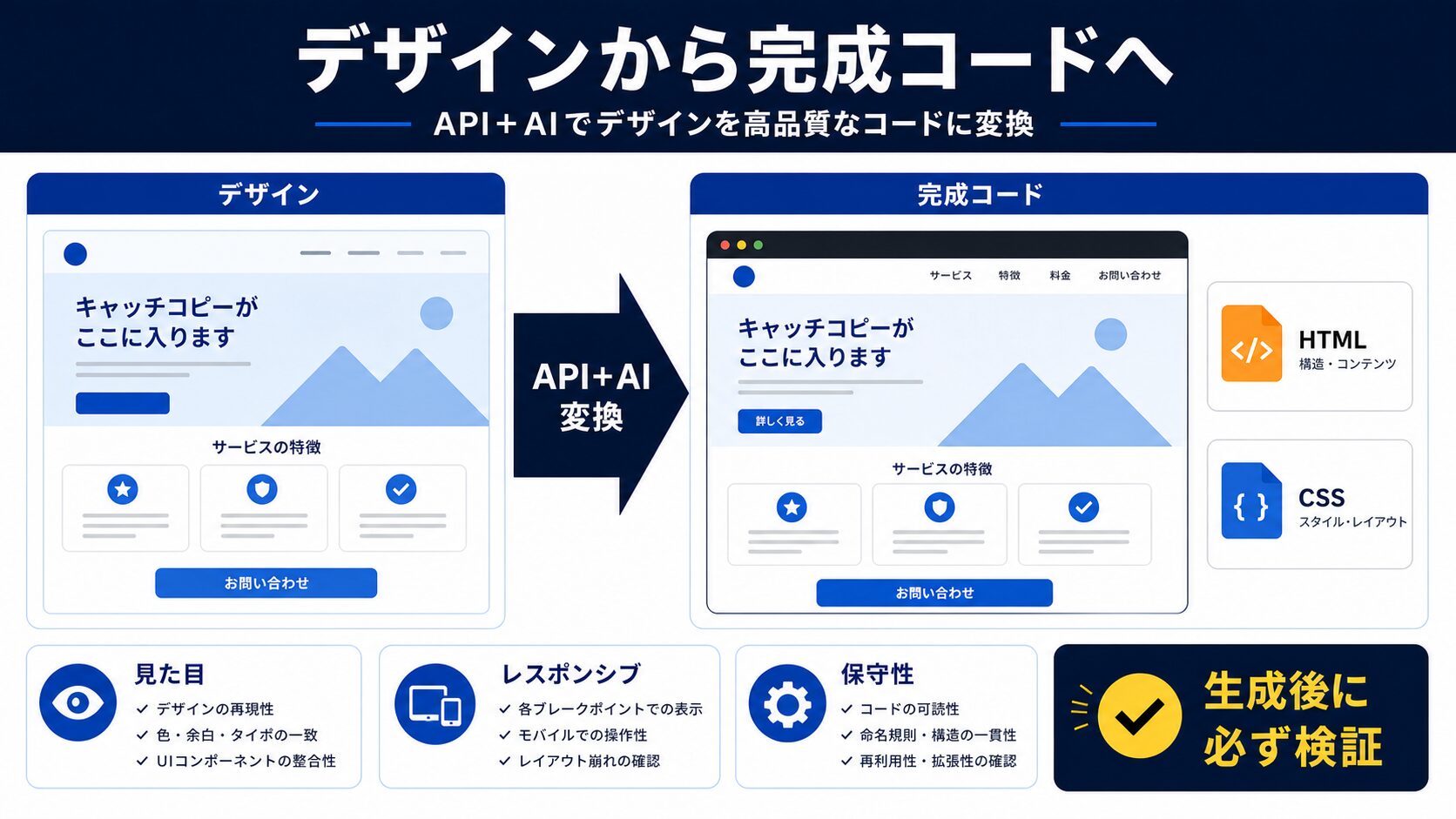 実装例:Figmaデザインから完成したコード