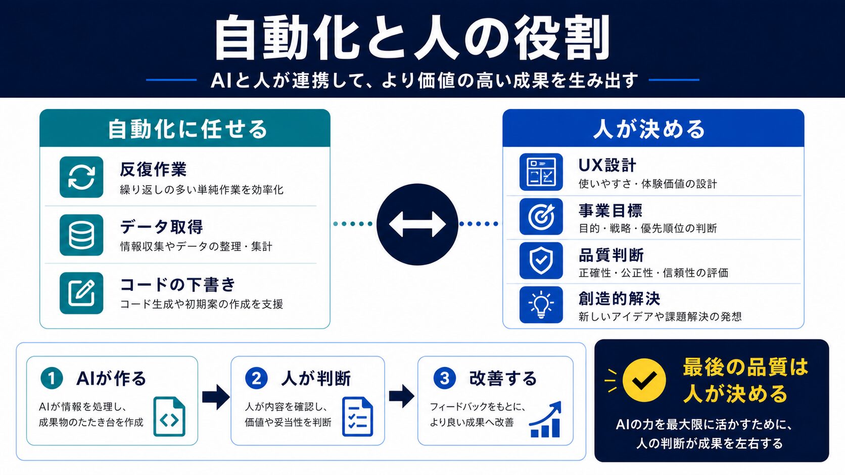 Figma自動化時代でも人間にしかできないこと