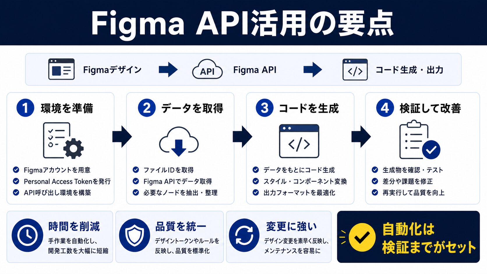 まとめ