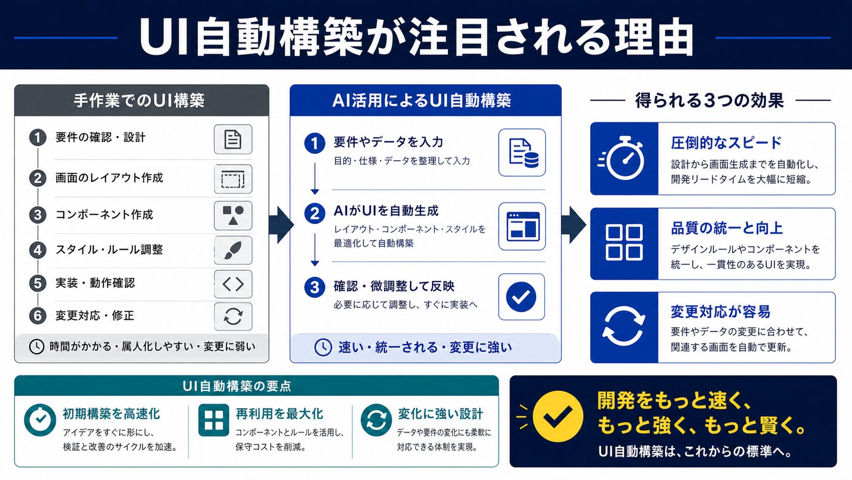 Figma × GPTでUI自動構築が注目される3つの理由