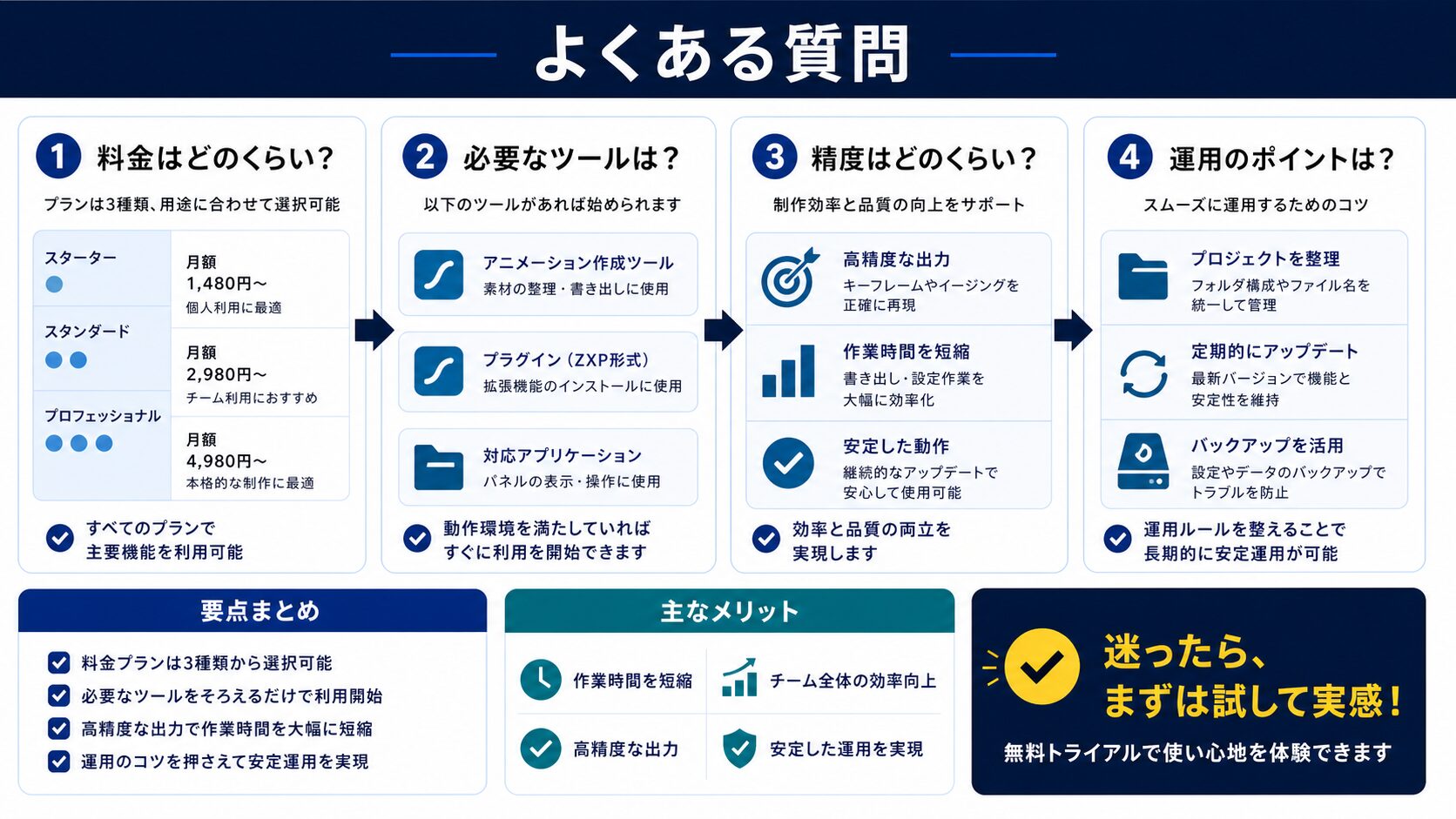 Figma × GPTよくある質問10選|実装のQ&A
