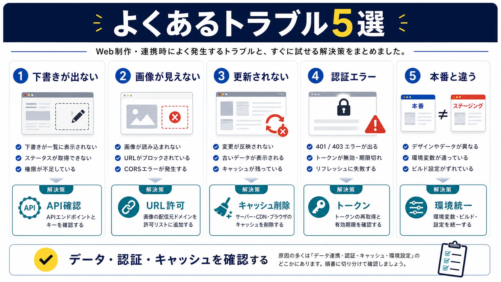 よくあるトラブル5選と解決方法