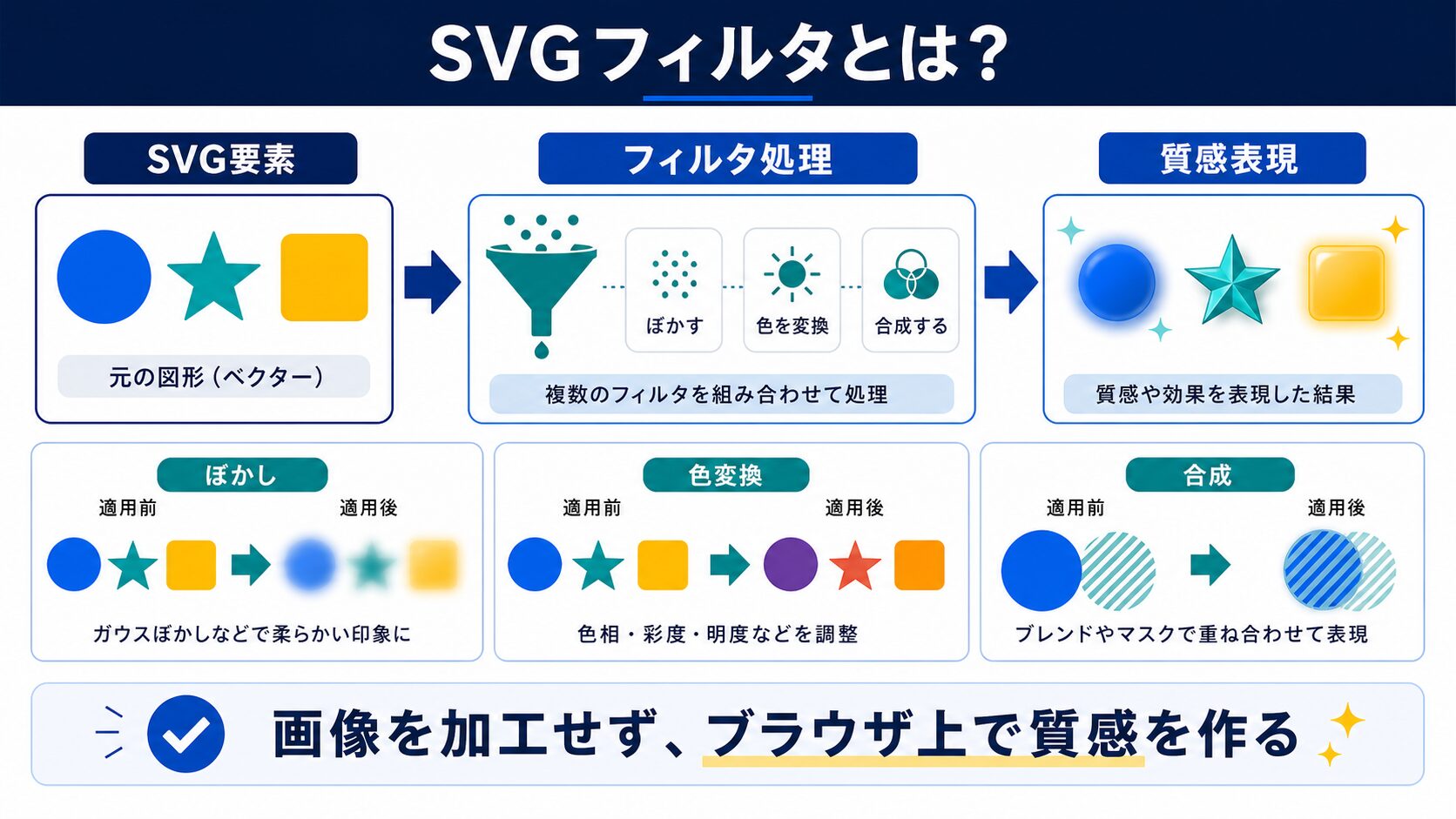 SVGフィルタとは?基本概念を図解