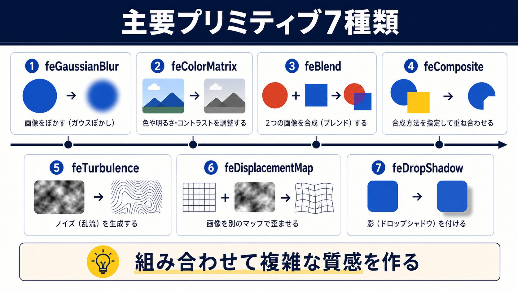 SVGフィルタの主要プリミティブ7種類の使い方
