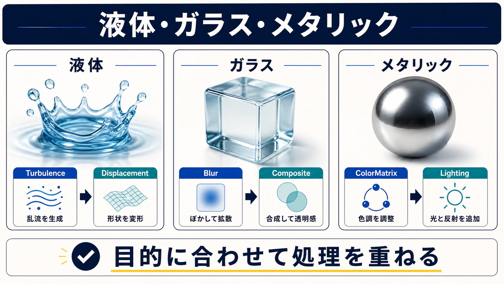 液体・ガラス・メタリックの実装例|コード付き
