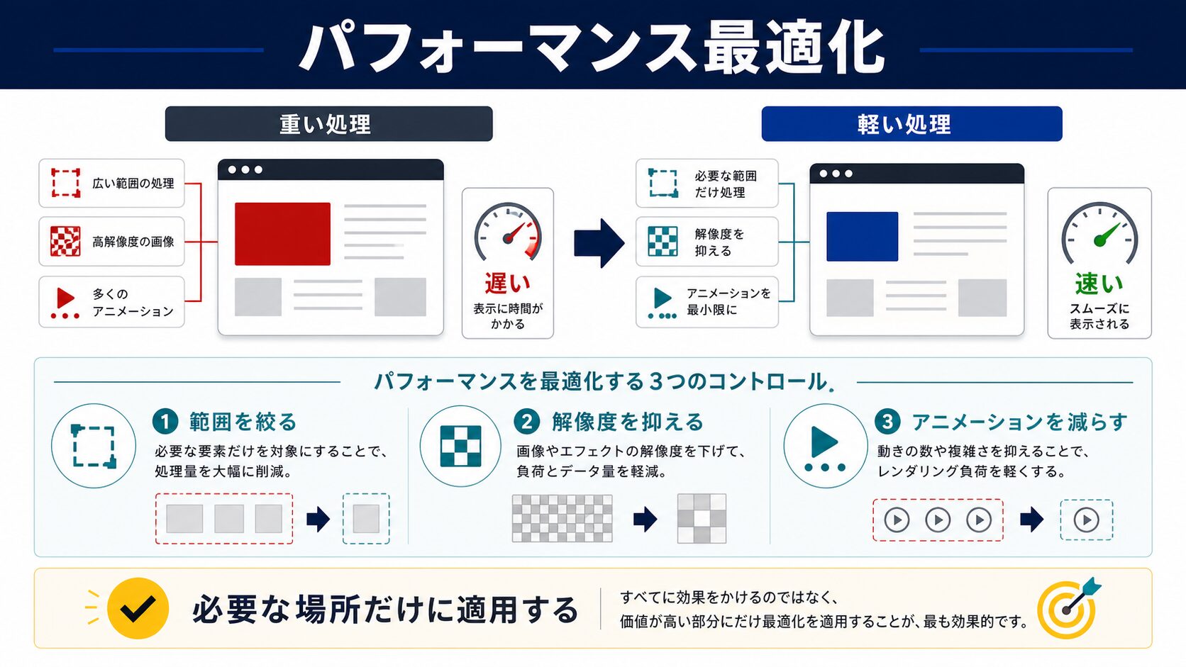 SVGフィルタのパフォーマンス最適化方法