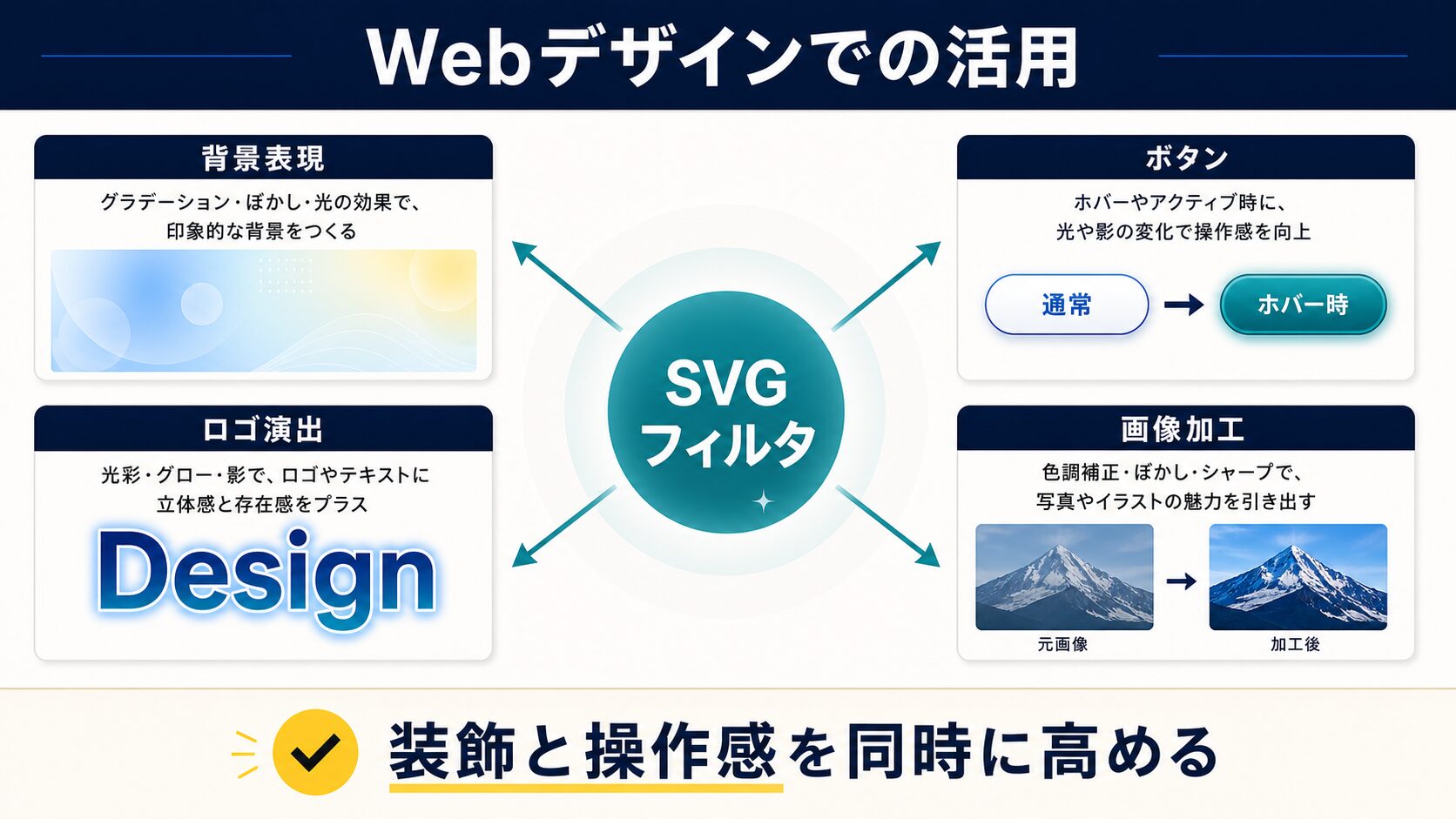 Webデザイン・UI制作での活用シーン