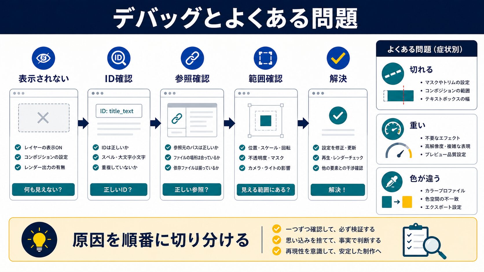SVGフィルタのデバッグ方法とよくある問題