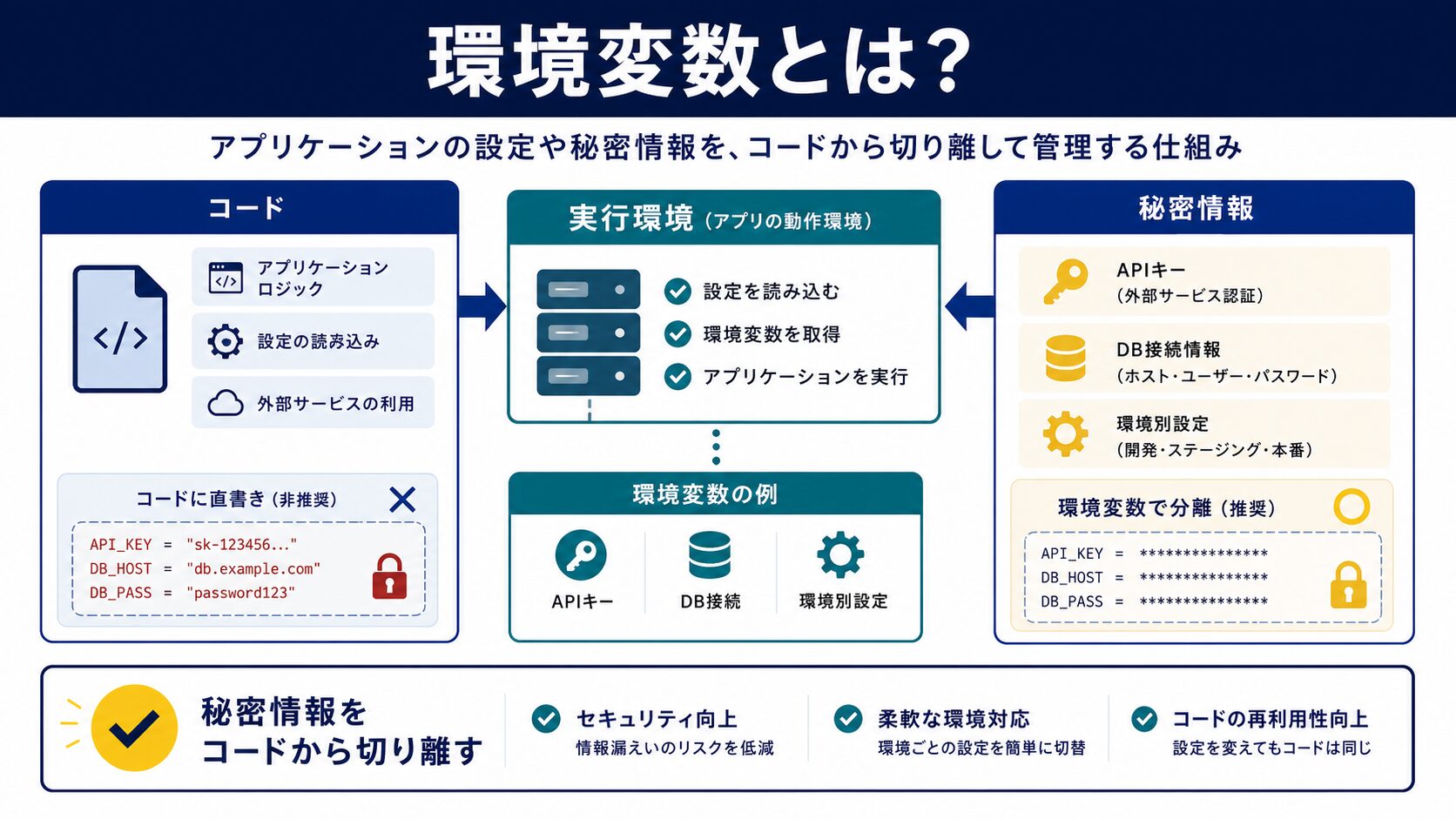 環境変数とは?開発者が知るべき基礎知識