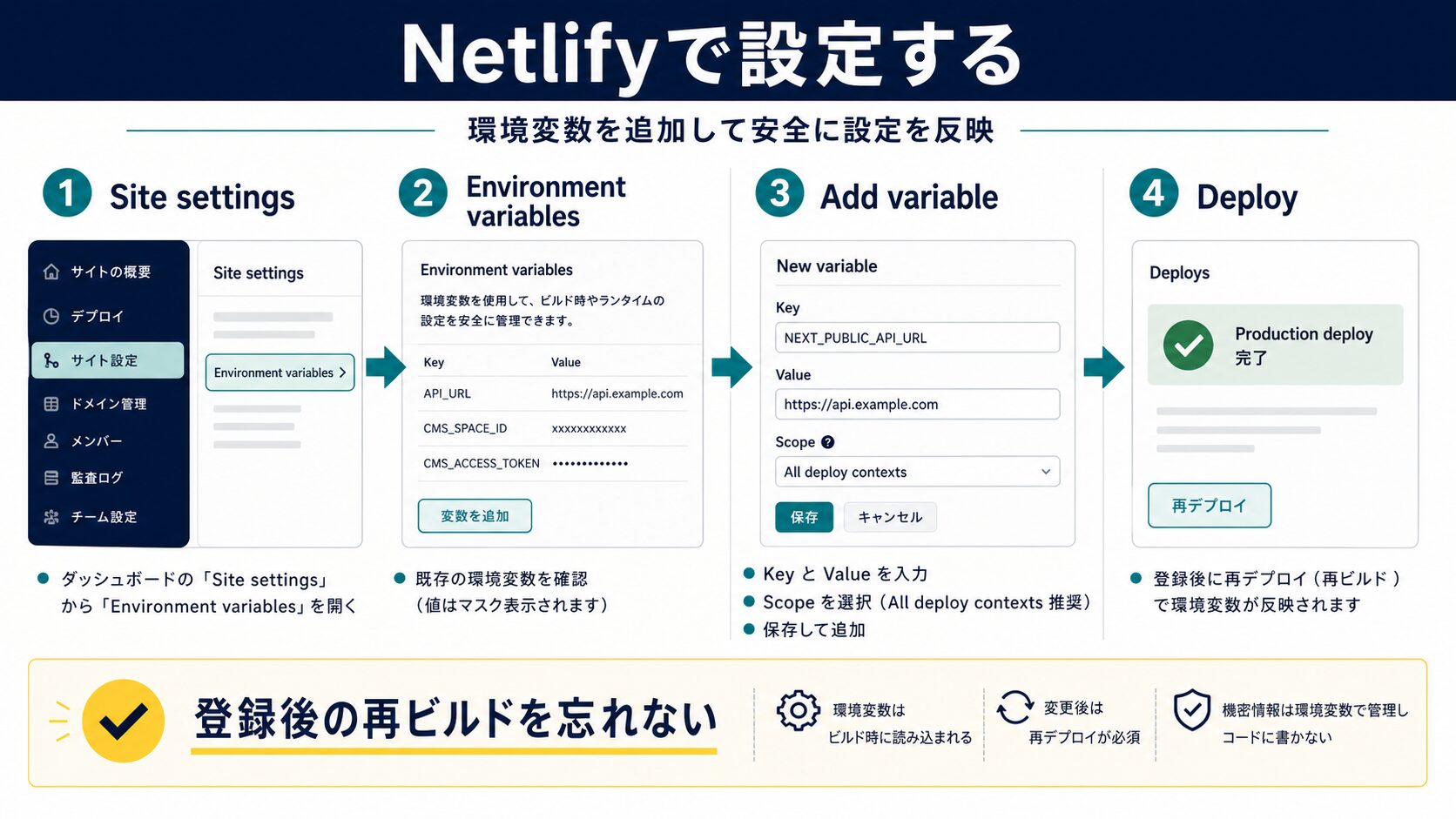 Netlifyの環境変数設定方法は?初心者向けガイド