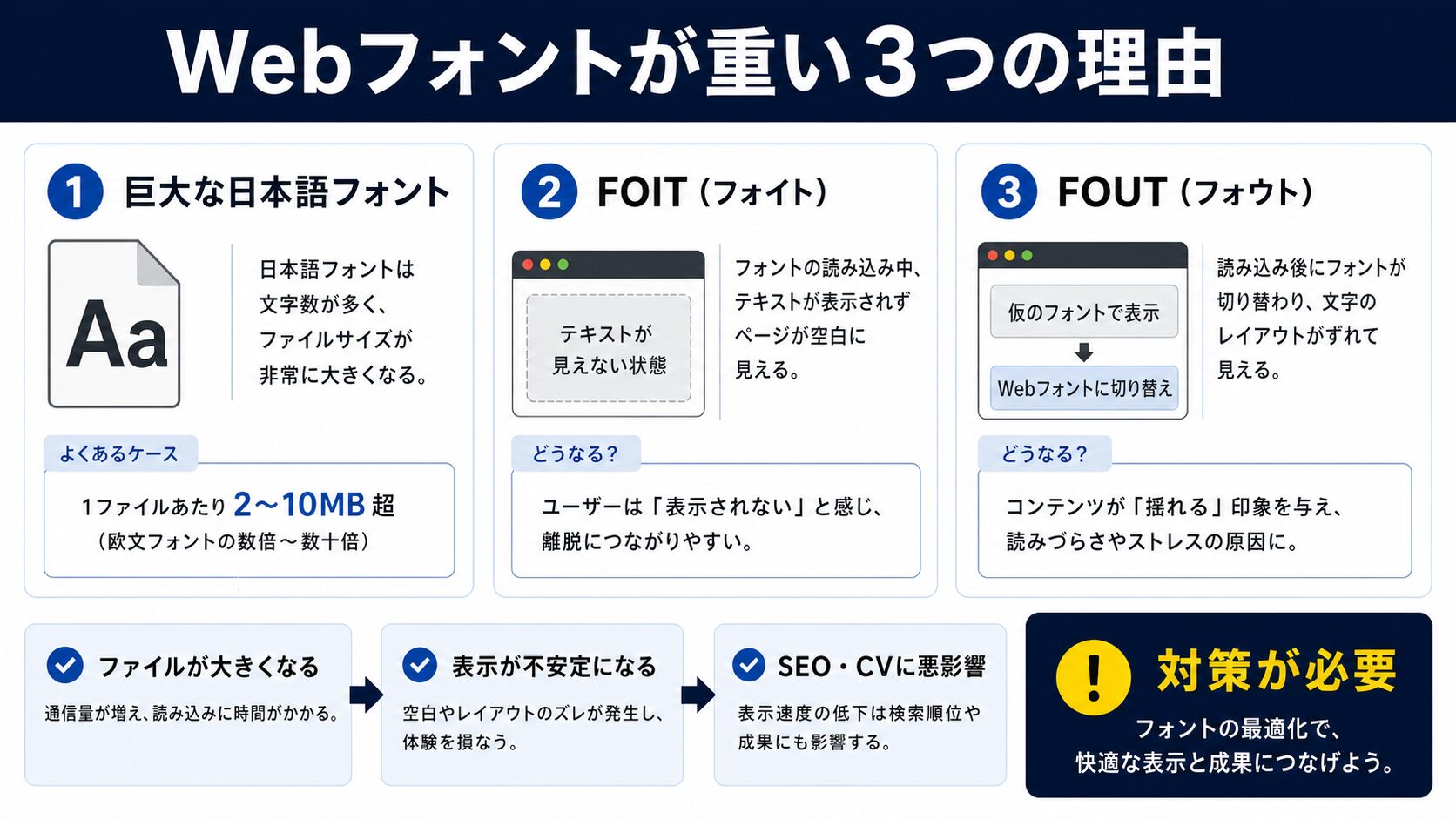 Webフォントが重い理由は?最適化が必要な課題3つ