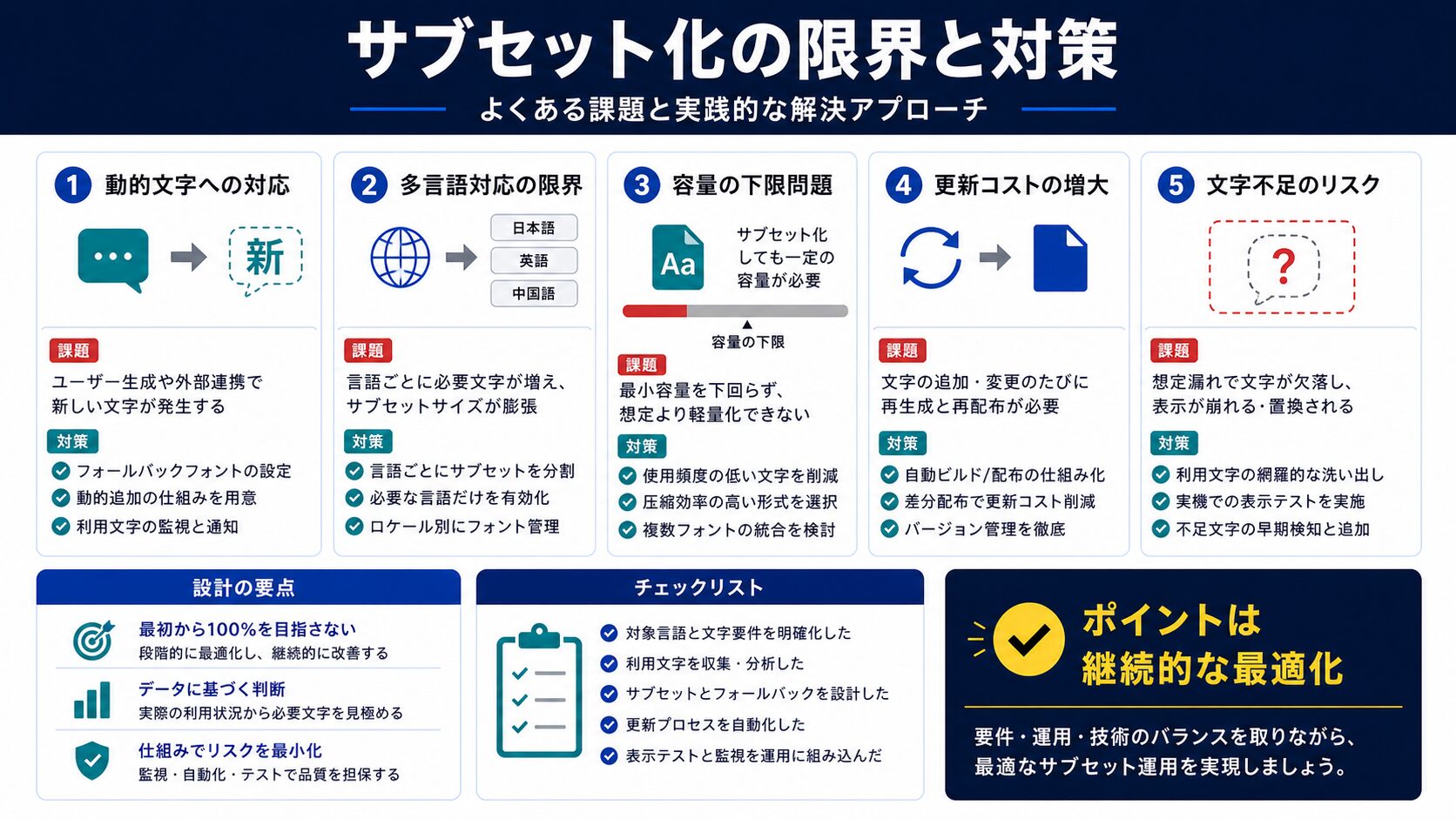 サブセット化の限界と解決策|対処法5つ