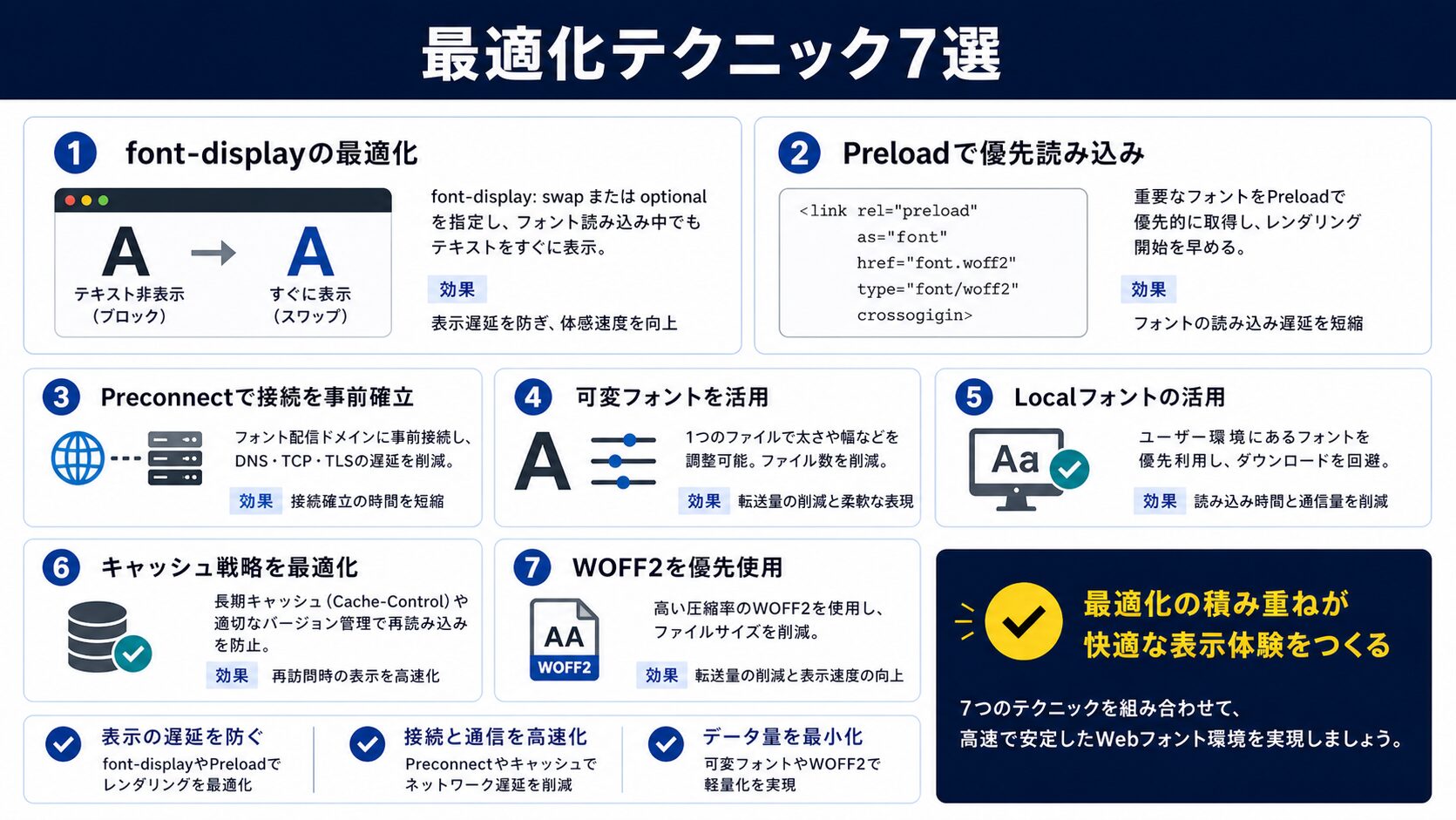 その他のWebフォント最適化テクニック7選