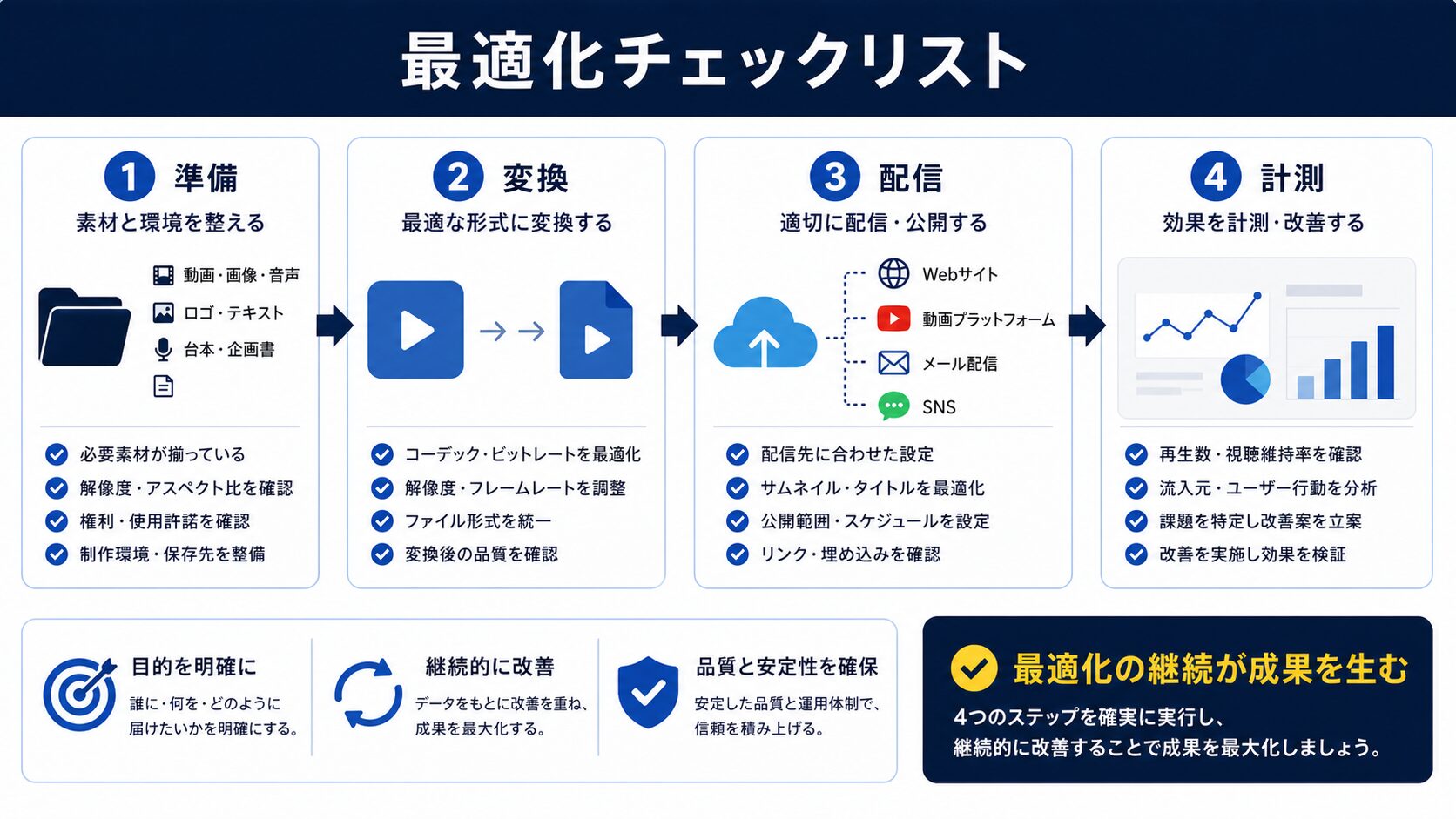 Webフォント最適化のベストプラクティス|チェックリスト付き