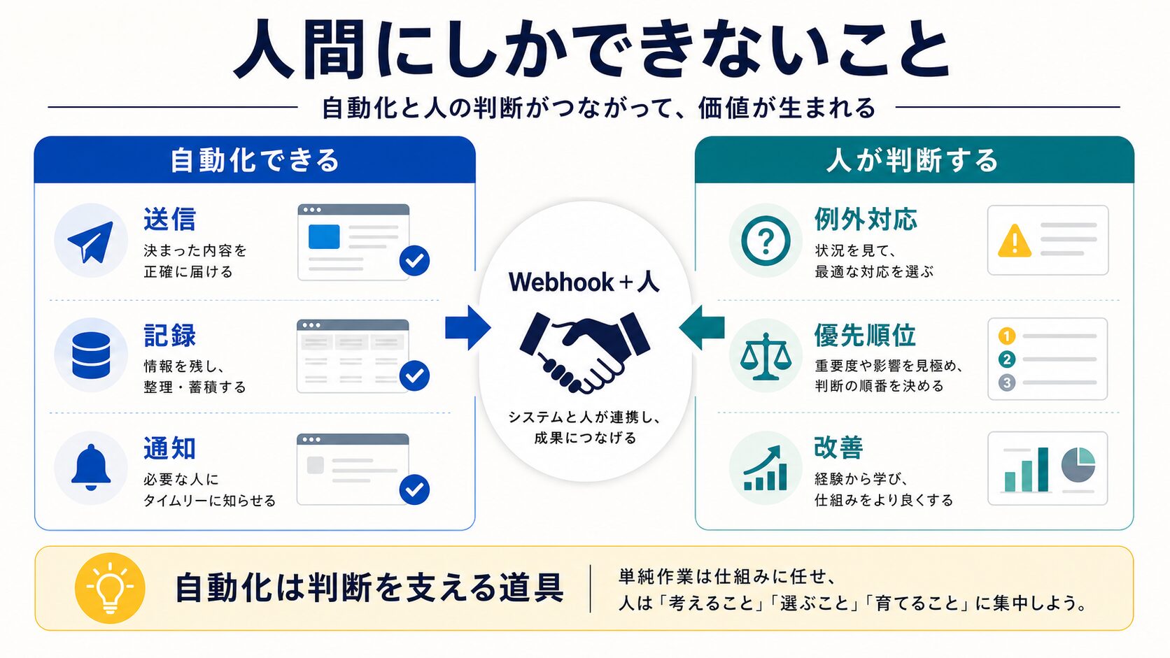 Webhook時代でも人間にしかできないこと