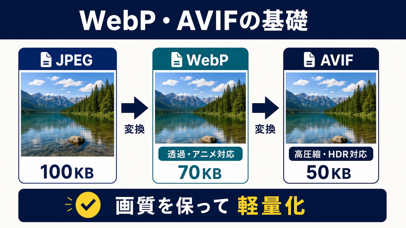 WebP/AVIFとは?次世代画像フォーマットの基礎知識