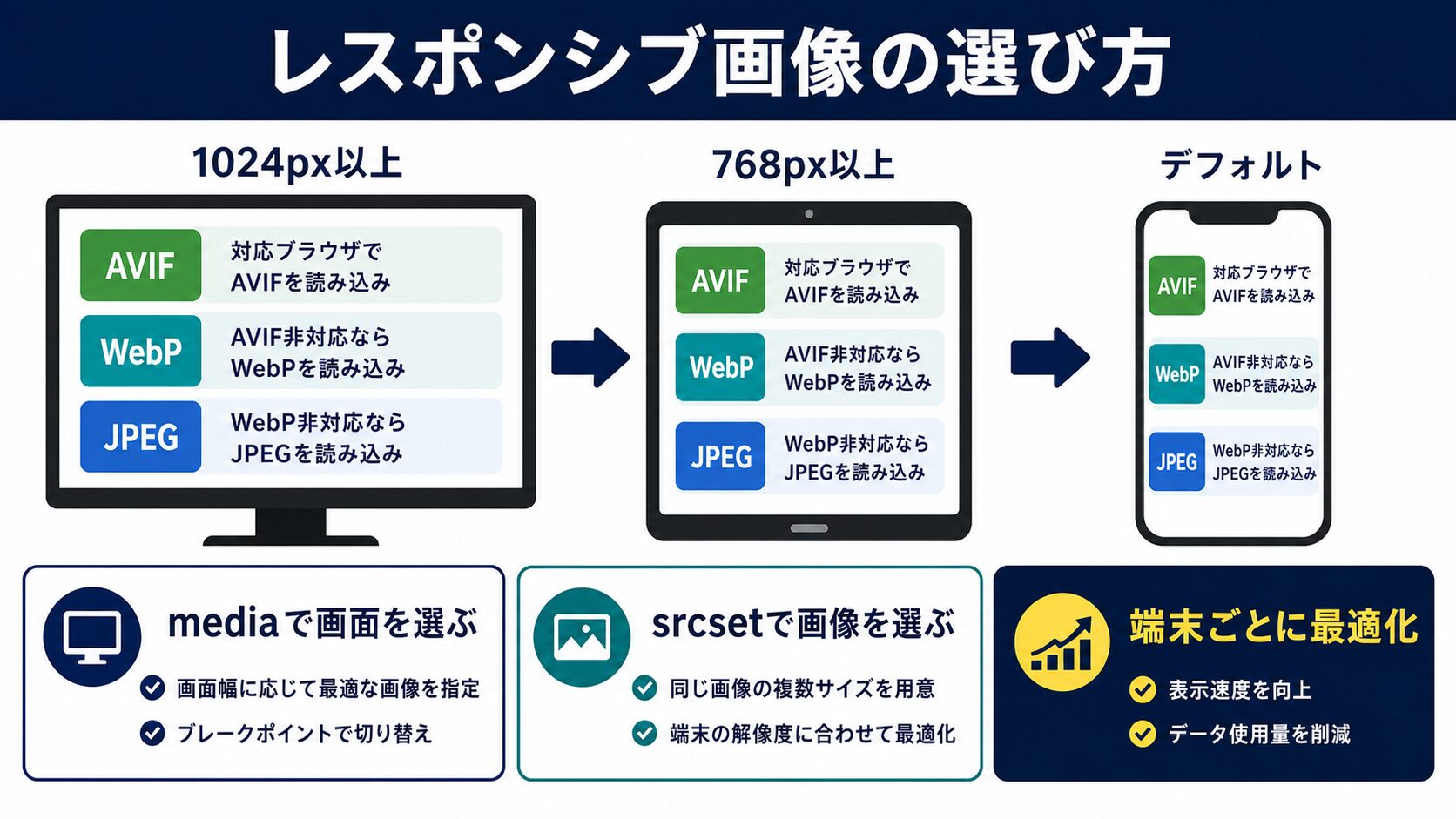 レスポンシブ画像でフォールバック設定する応用テクニック