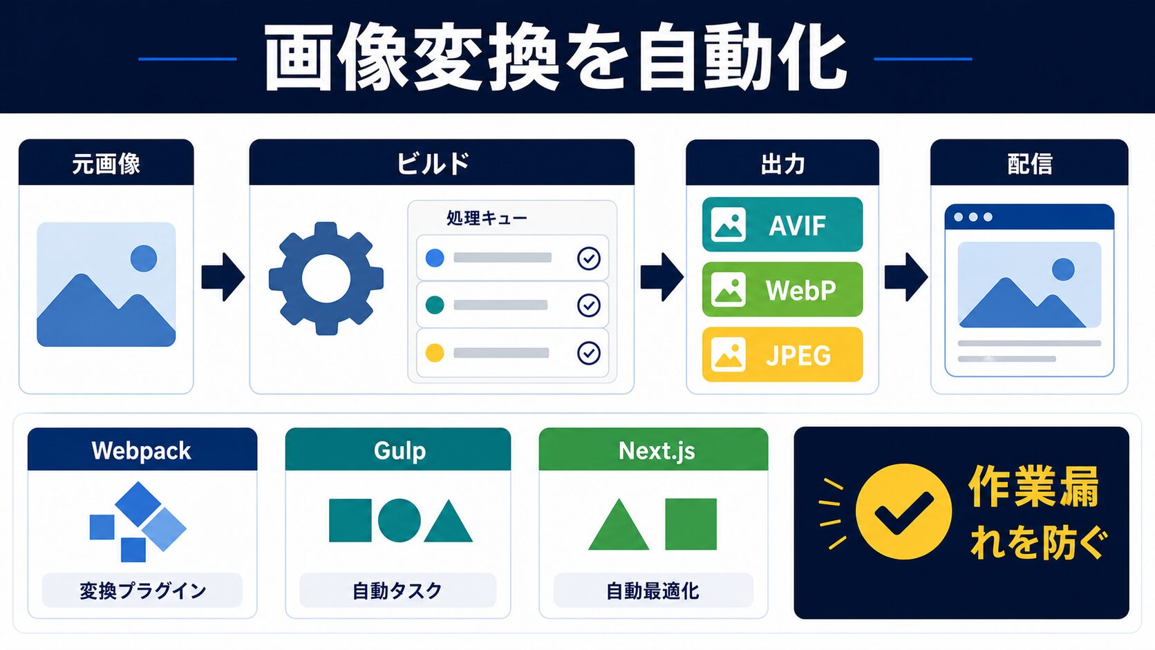 ビルドツール活用|自動画像変換で開発を効率化