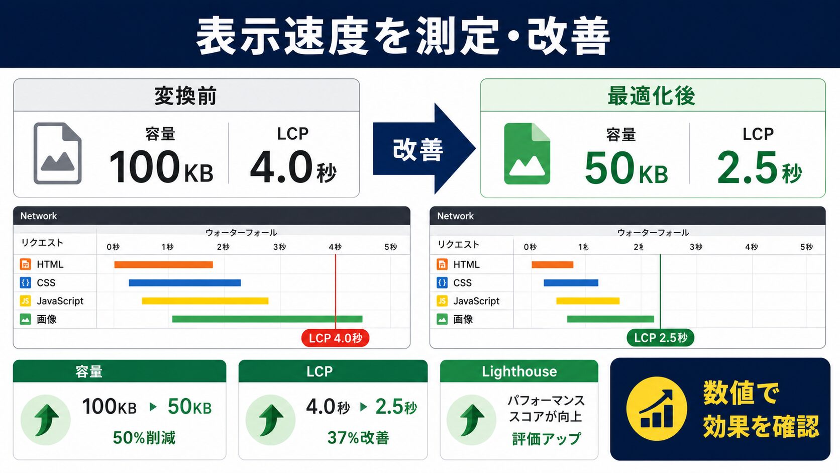 パフォーマンス測定と最適化のコツ