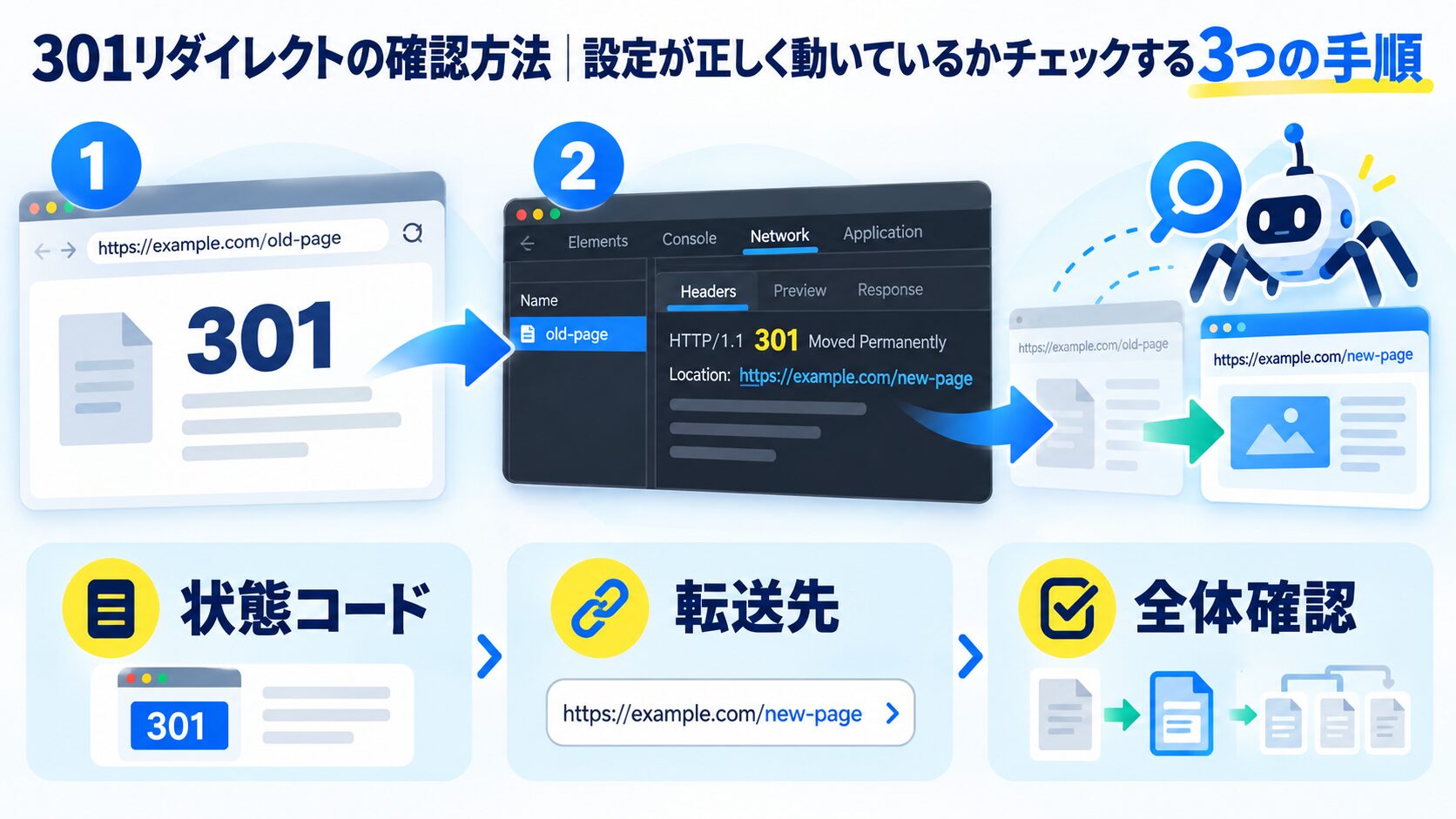 301リダイレクトの確認方法|設定が正しく動いているかチェックする3つの手順