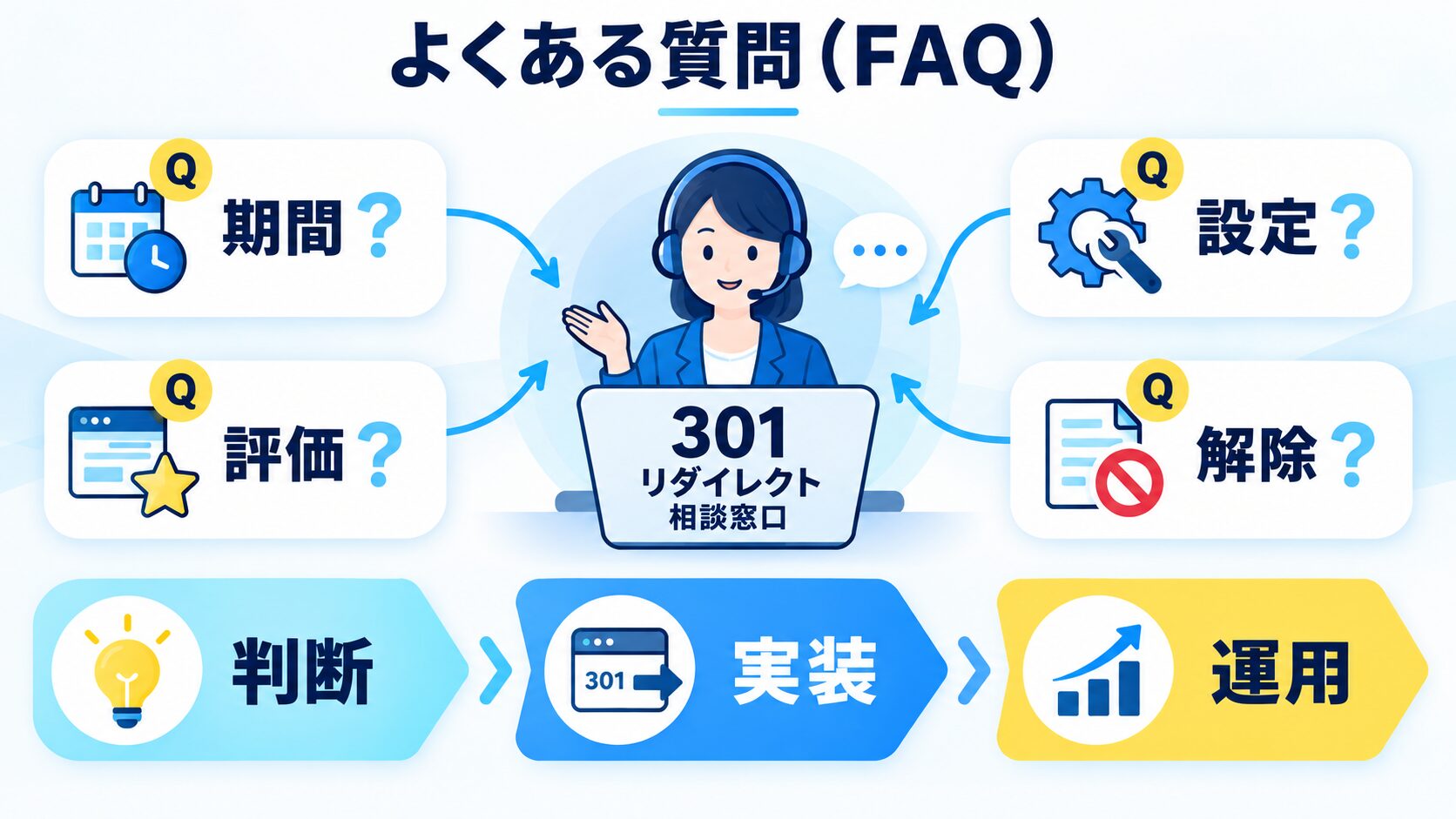 よくある質問(FAQ)