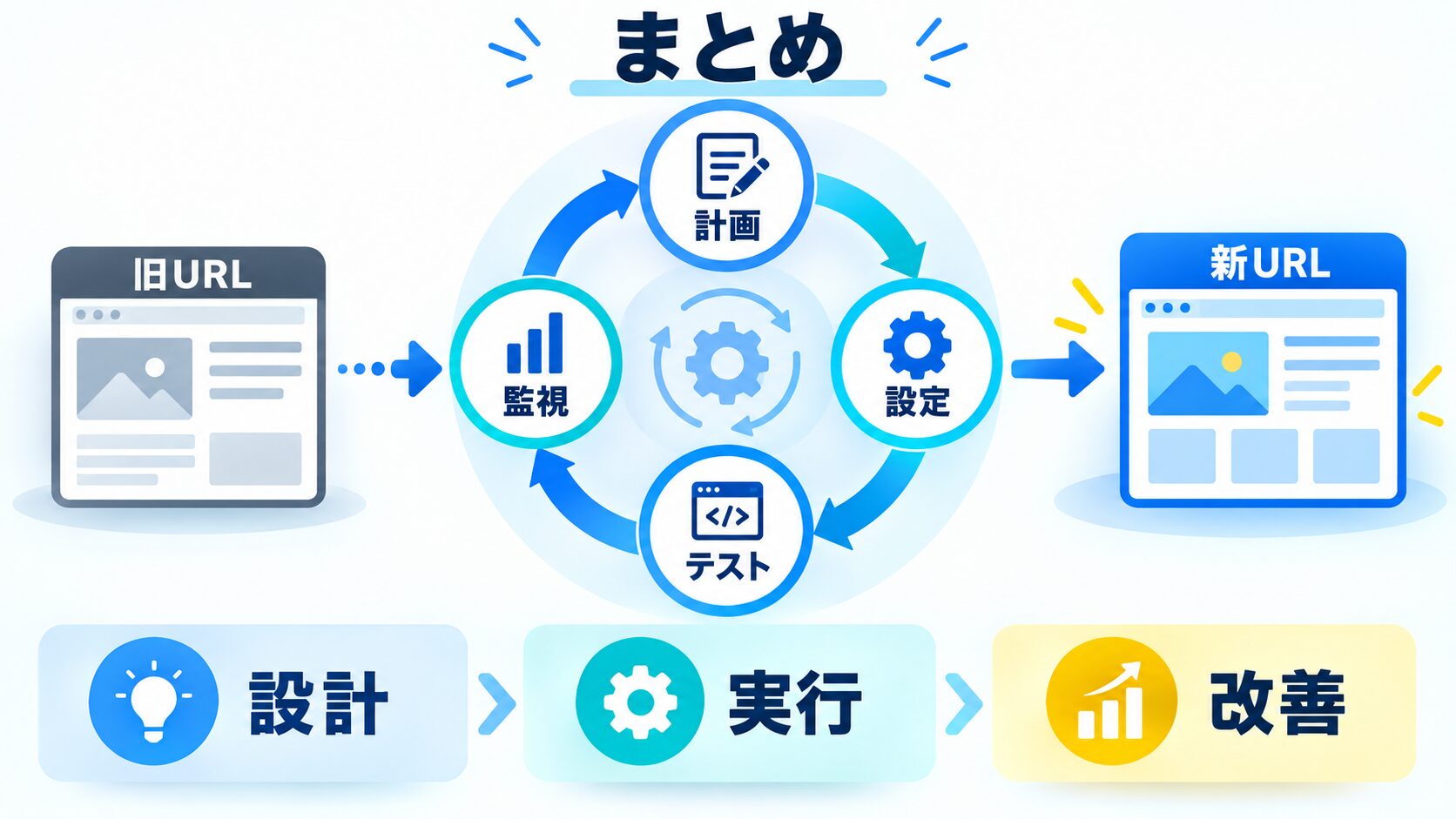 まとめ